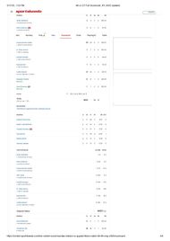 MI vs GT IPL 2025 scorecard.